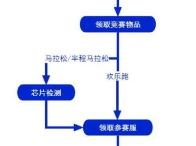 2024西安馬拉松領(lǐng)物帶什么證件？