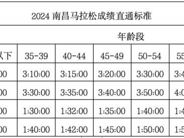 2024南昌馬拉松在哪報(bào)名