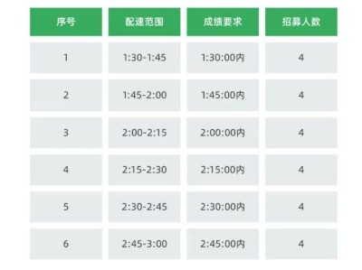 2025九龍山半程馬拉松醫(yī)療跑者招募（時間+入口）