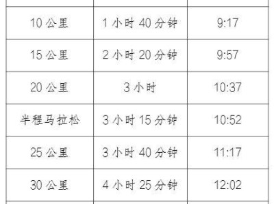 2025高淳馬拉松競(jìng)賽規(guī)程