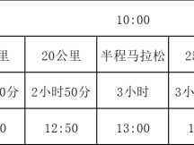 2025阿克蘇市馬拉松(賽事規(guī)程)