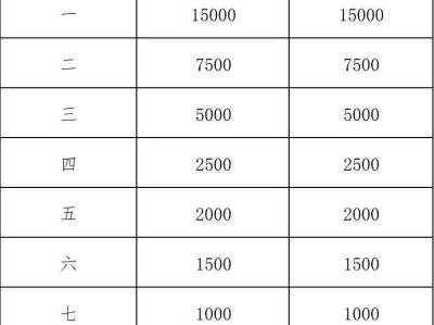 2024年紹興馬拉松錄取名次及獎(jiǎng)金標(biāo)準(zhǔn)