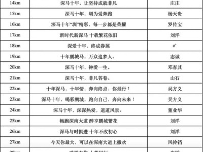 2024深圳馬拉松42句精選助威口號