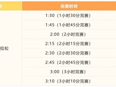 2024北京亦莊半程馬拉松官方配速員報(bào)名時(shí)間(開(kāi)始+結(jié)束)