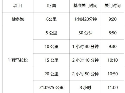 2025瑞安半程馬拉松關(guān)門距離和時間