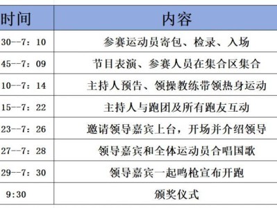 漳州市2024郭坑鄉(xiāng)村半程馬拉松賽事流程是怎樣的？