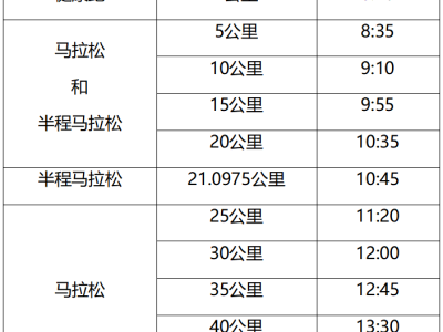 2024南通海門馬拉松(賽事規(guī)程)