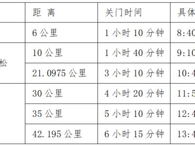 2025重慶萬州環(huán)湖馬拉松(賽事規(guī)程)