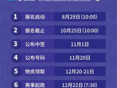 廈門(mén)環(huán)東半程馬拉松最新消息（持續(xù)更新）