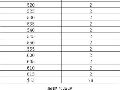 2024長(zhǎng)沙馬拉松急救跑者招募報(bào)名時(shí)間