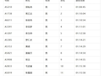 2024北京亦莊半程馬拉松成績名單公示
