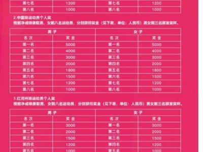 2025一心堂彌勒半程馬拉松獎金安排