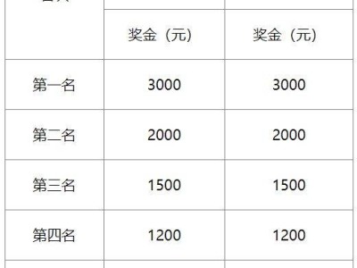 2025天津西青區(qū)半程馬拉松賽什么時候比賽？