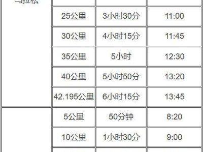 2025晉江馬拉松關(guān)門時(shí)間