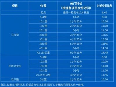 2025曲靖羅平馬拉松關(guān)門時間和距離