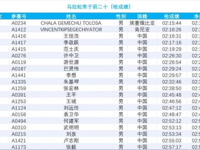 2024南通海門馬拉松成績公示