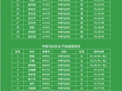 2025陜西寶雞陳倉九龍山馬拉松成績(jī)公示+獲獎(jiǎng)信息登記