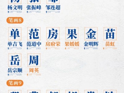 2025鄭州馬拉松姓氏旗手名單