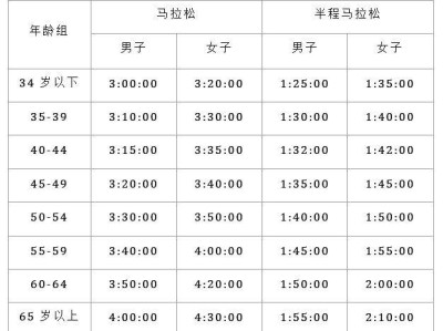 2025重慶長嘉匯半程馬拉松抽簽時(shí)間+結(jié)果查詢?nèi)肟? class=