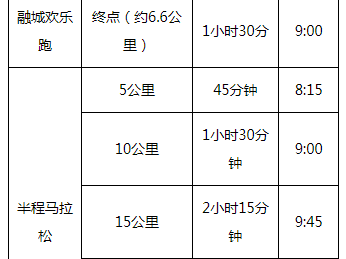 2025湘江半程馬拉松賽(賽事規(guī)程)