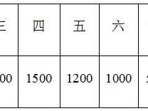2025重慶兩江搖滾半程馬拉松獎(jiǎng)金多少？