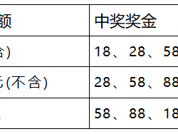 2026寧波馬拉松有獎(jiǎng)發(fā)票獎(jiǎng)金是多少？