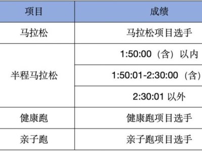 荊州馬拉松參賽號自助選號什么開始？附2025選號起止時間
