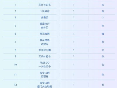2025廈門環(huán)東半程馬拉松參賽包有哪些東西？