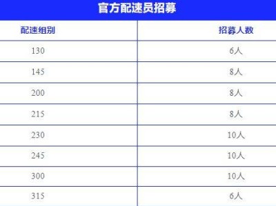 2025無(wú)錫太湖女子馬拉松官方配速員報(bào)名時(shí)間+條件+入口