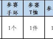 2025哈爾濱馬拉松參賽包領(lǐng)取清單