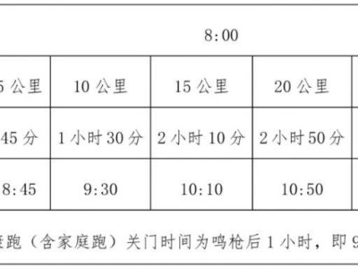 2025蘭州新區(qū)半程馬拉松競(jìng)賽規(guī)程