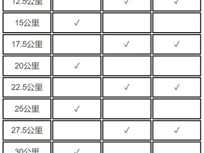 2024梅州馬拉松賽衣物存取和補(bǔ)給站