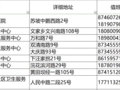 成都狂犬病門診電話+地址（更新中）