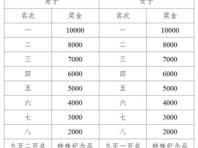 2025云南白藥石屏異龍湖馬拉松名次錄取及獎勵辦法