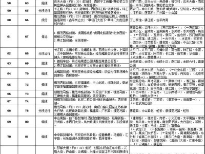 2024南京馬拉松部分公共交通等臨時調(diào)整