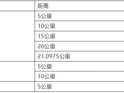 2024中山三鄉(xiāng)半程馬拉松比賽怎么計(jì)時(shí)