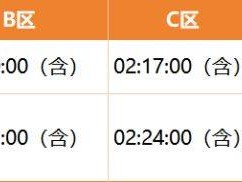 2025溫州馬拉松分區(qū)規(guī)則+分區(qū)成績