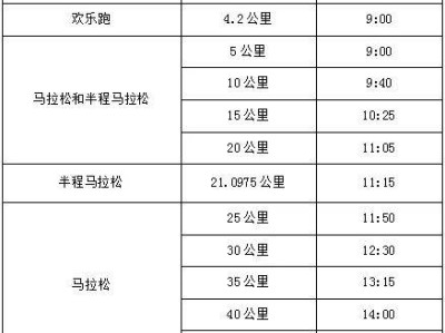 2024寧都紅色馬拉松賽競賽辦法（檢錄+順序+補(bǔ)給）