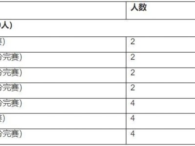 2024東莞虎門(mén)半程馬拉松急救跑者招募（時(shí)間+要求+報(bào)名）