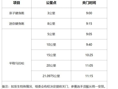 2024義烏半程馬拉松關門距離和時間