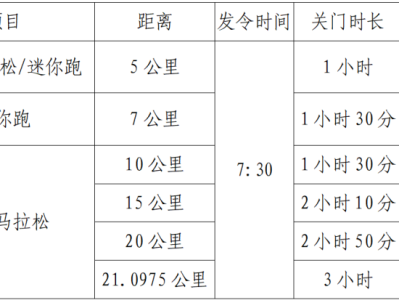 2025宜都半程馬拉松延長(zhǎng)參賽報(bào)名時(shí)間