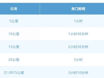 2025常州大運河半程馬拉松競賽規(guī)程(最新)