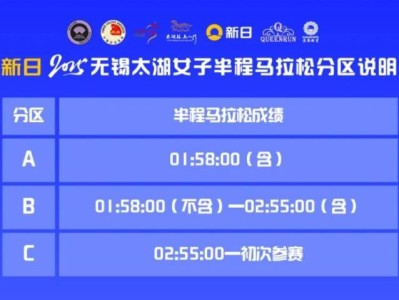 2025無錫太湖女子半程馬拉松賽事分區(qū)