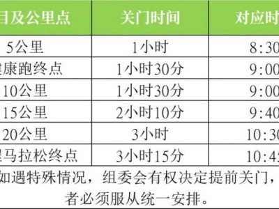 2025澄邁半程馬拉松競賽規(guī)程（路線+條件+獎(jiǎng)金+規(guī)模）