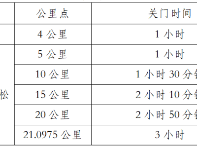 2025大理小河淌水半程馬拉松(賽事規(guī)程)