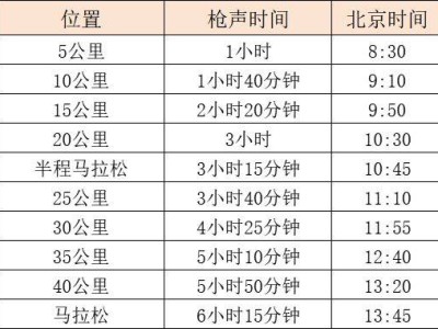 2025贛州馬拉松關門距離和時間是多少？