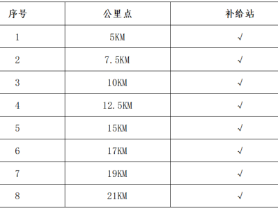“心無界 步邊疆” 成長杯中國·吉林邊境森林馬拉松系列賽-臨江站(賽事規(guī)程)