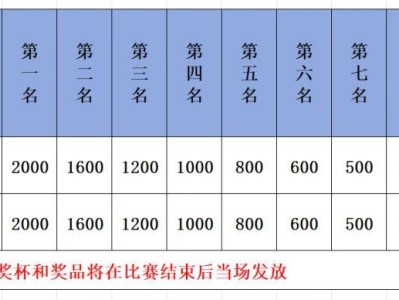 2024漳州郭坑鄉(xiāng)村半程馬拉松名次獎項設(shè)置