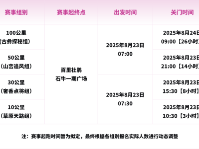 2025中國·百里杜鵑第六屆越野跑挑戰(zhàn)賽(賽事規(guī)程)