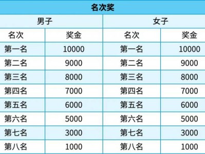 2025北京海淀馬拉松錄取名次與獎(jiǎng)勵(lì)辦法